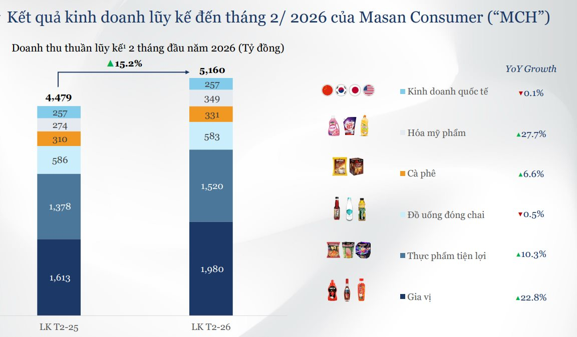 Trang chủ - Masan Consumer
